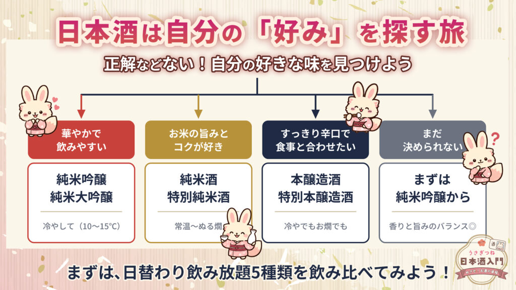 日本酒は好みを探す旅